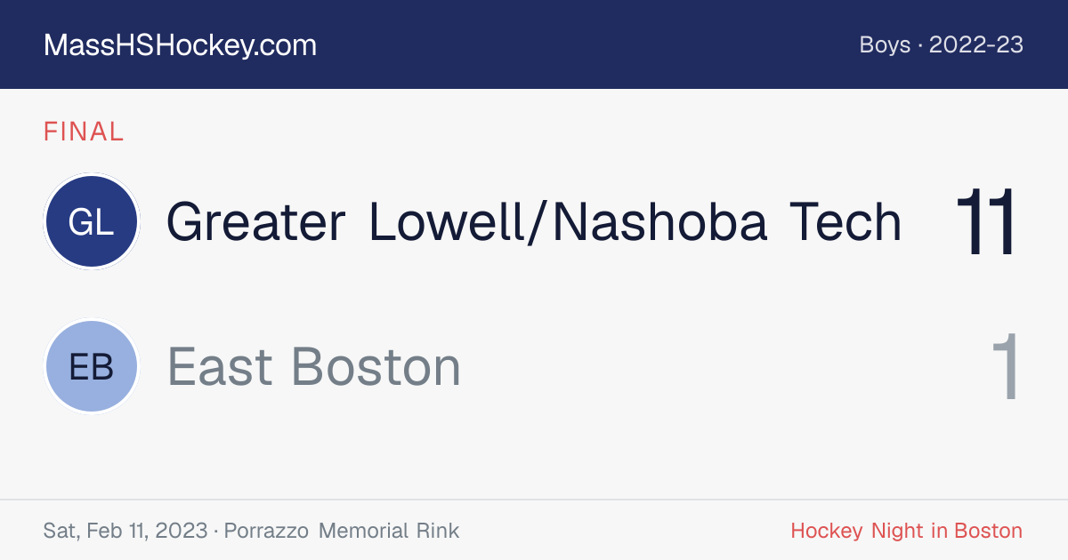 Greater Lowell/Nashoba Tech at East Boston score card
