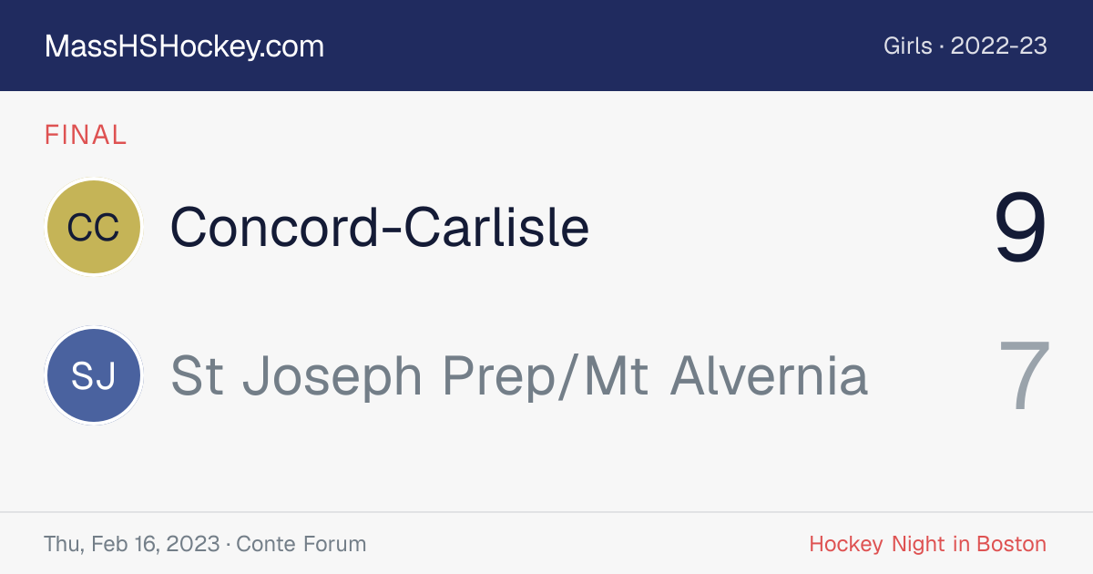Concord-Carlisle at St Joseph Prep/Mt Alvernia score card