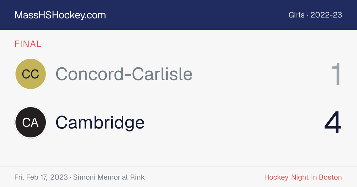 Concord-Carlisle at Cambridge score card