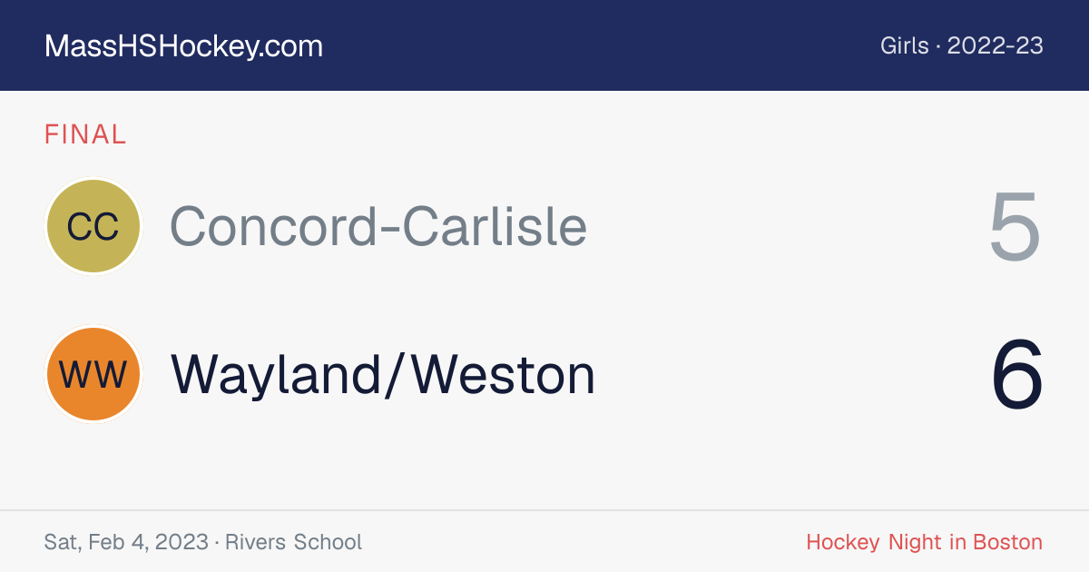 Concord-Carlisle at Wayland/Weston score card