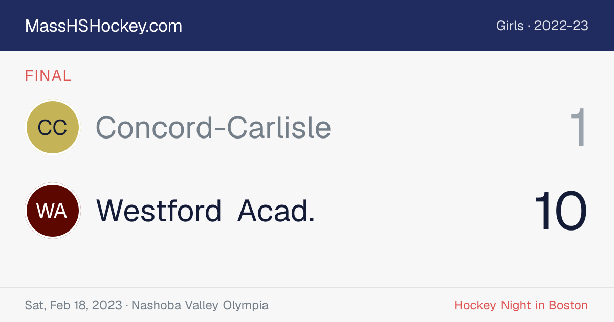 Concord-Carlisle at Westford Acad. score card