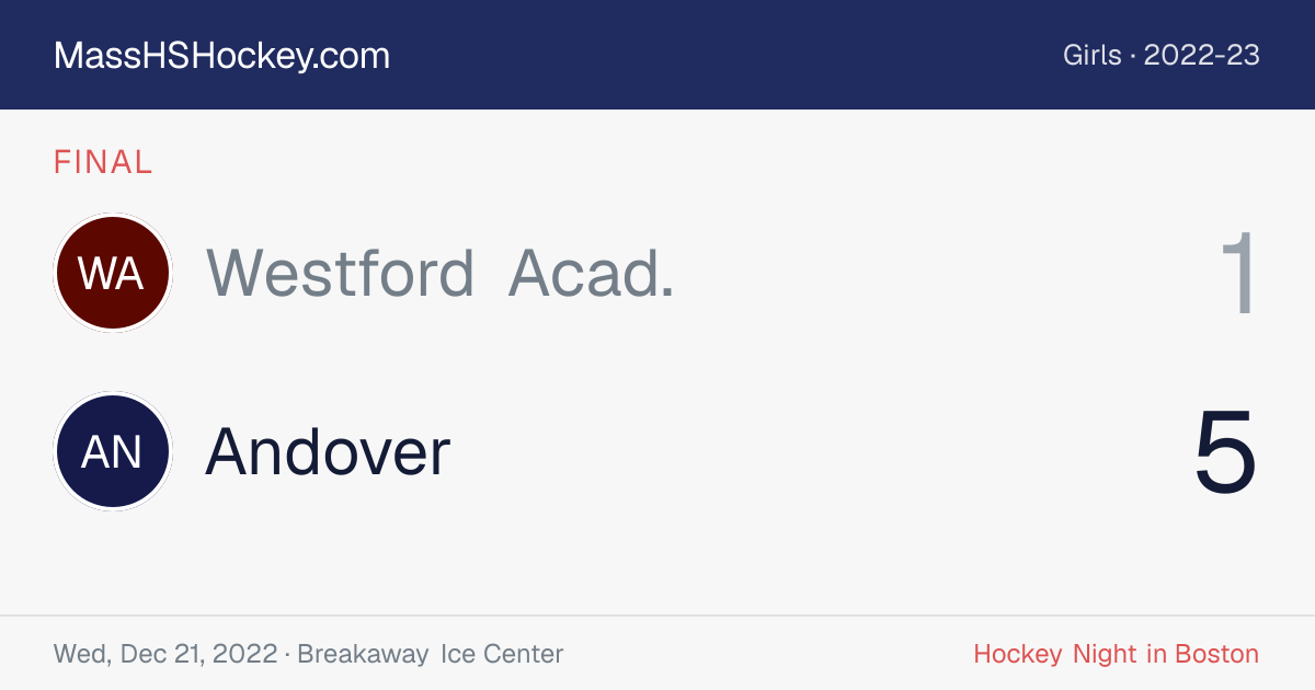 Westford Acad. at Andover score card