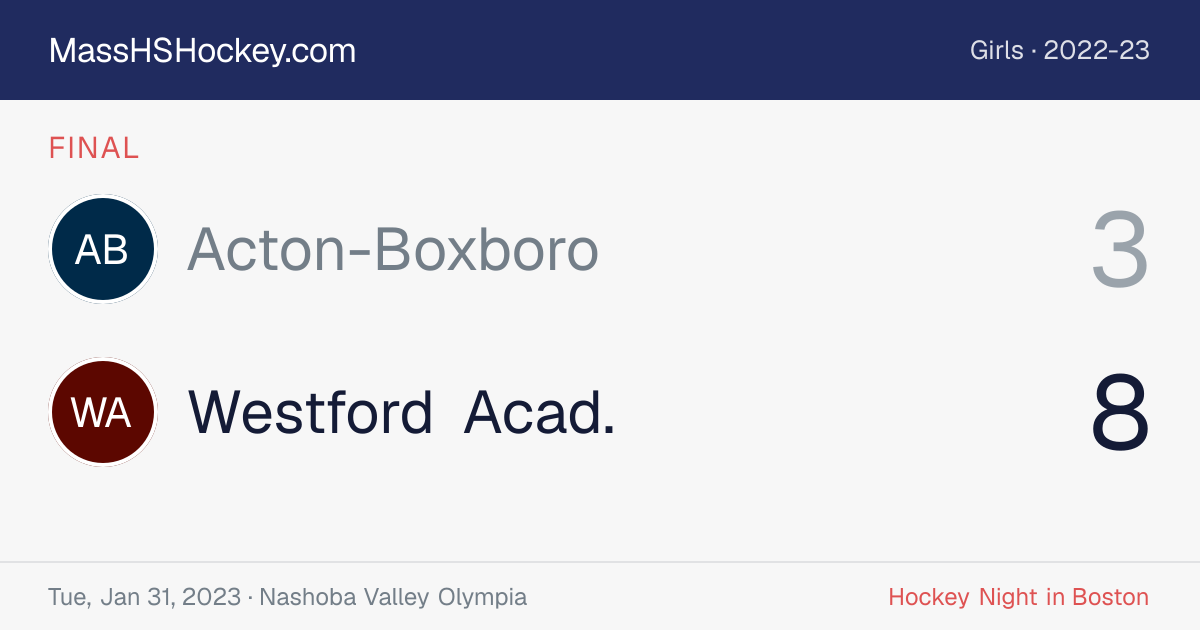 Acton-Boxboro at Westford Acad. score card
