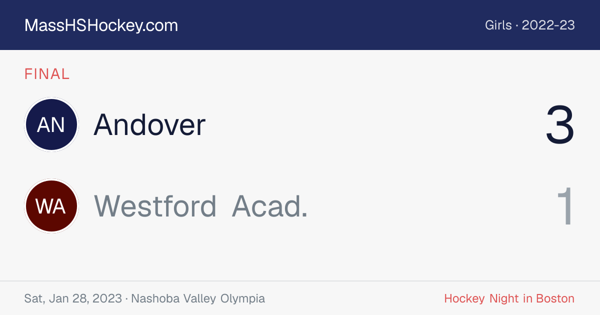 Andover at Westford Acad. score card