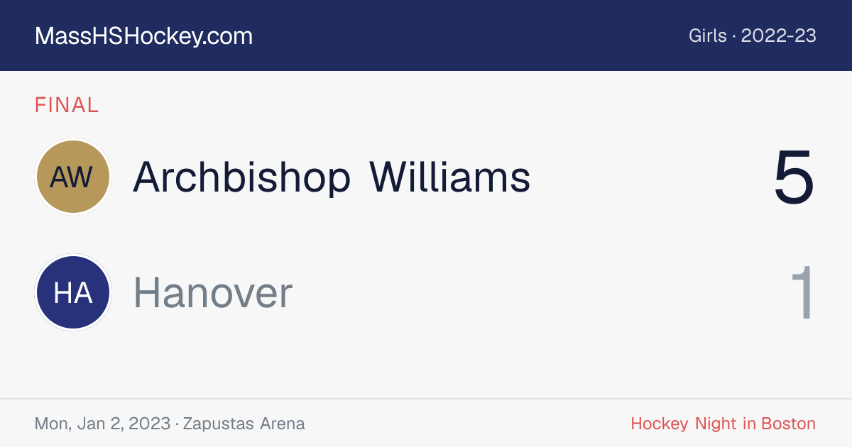 Archbishop Williams at Hanover score card