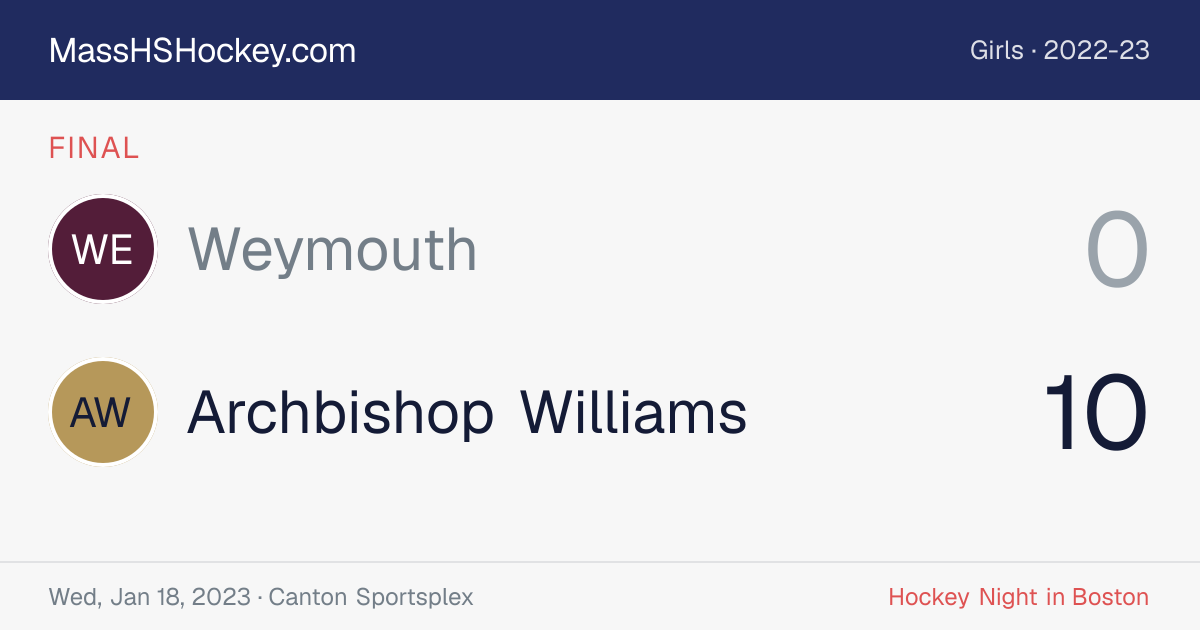 Weymouth at Archbishop Williams score card