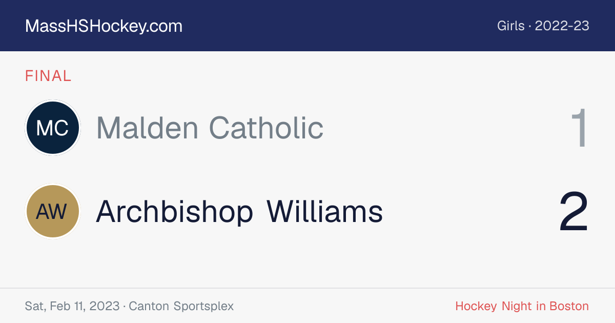 Malden Catholic at Archbishop Williams score card