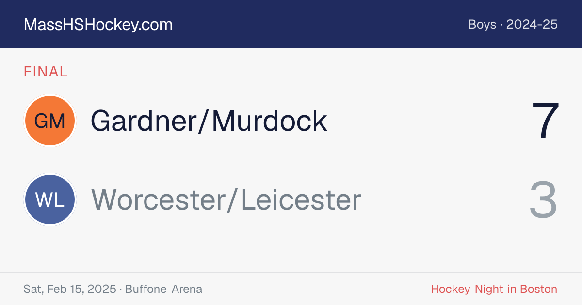 Gardner/Murdock at Worcester/Leicester score card
