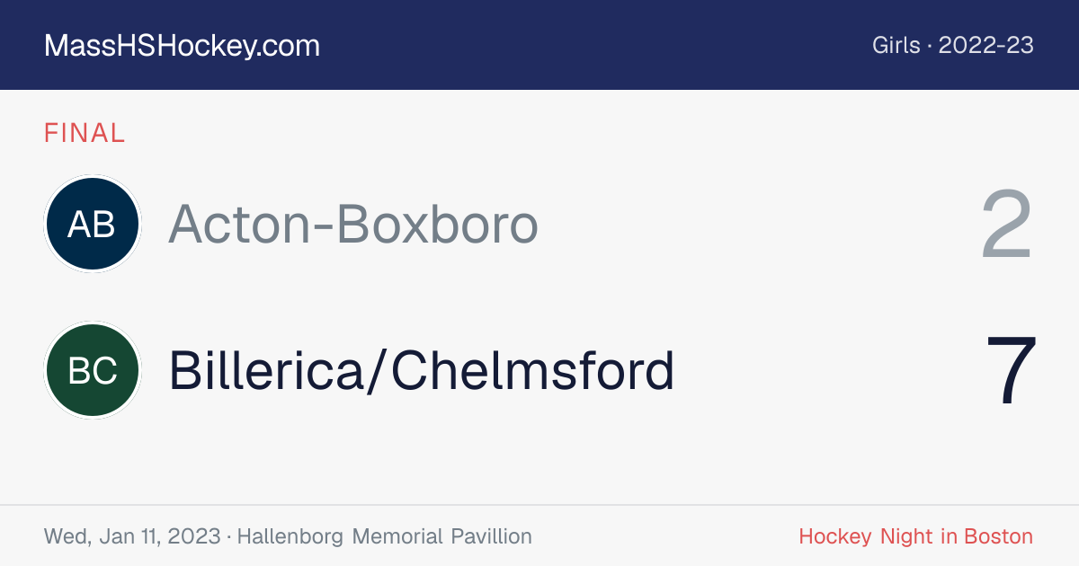 Acton-Boxboro at Billerica/Chelmsford score card