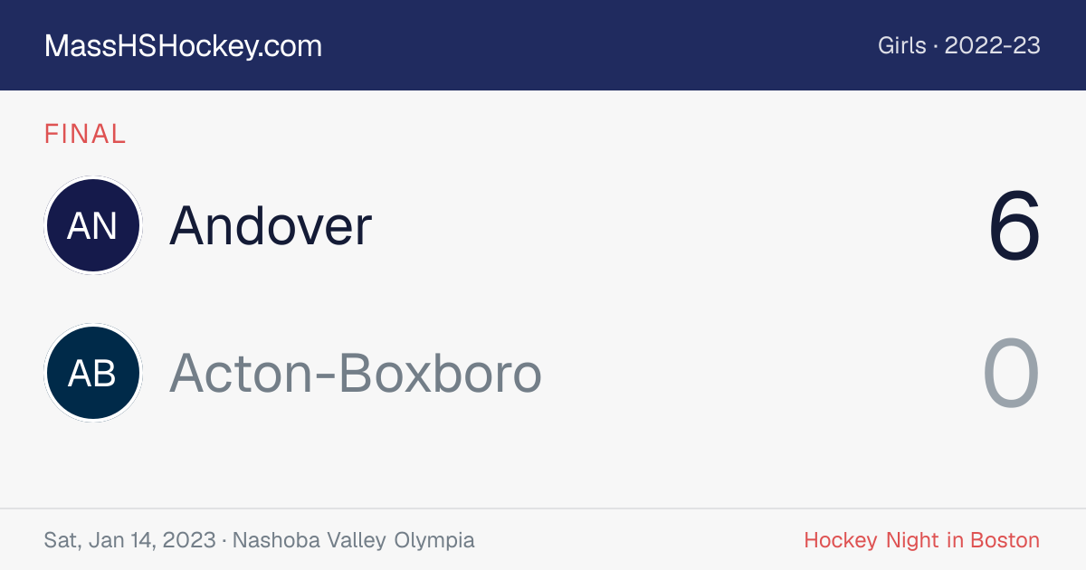 Andover at Acton-Boxboro score card