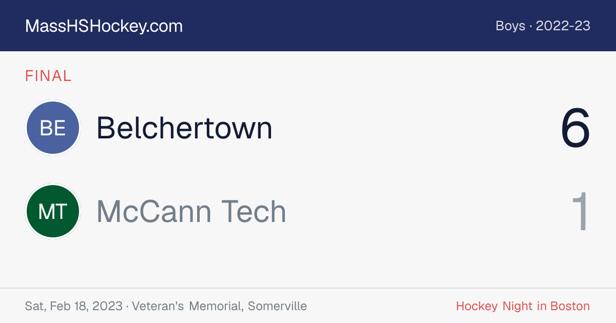 Belchertown at McCann Tech score card