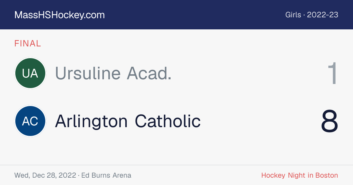 Ursuline Acad. at Arlington Catholic score card