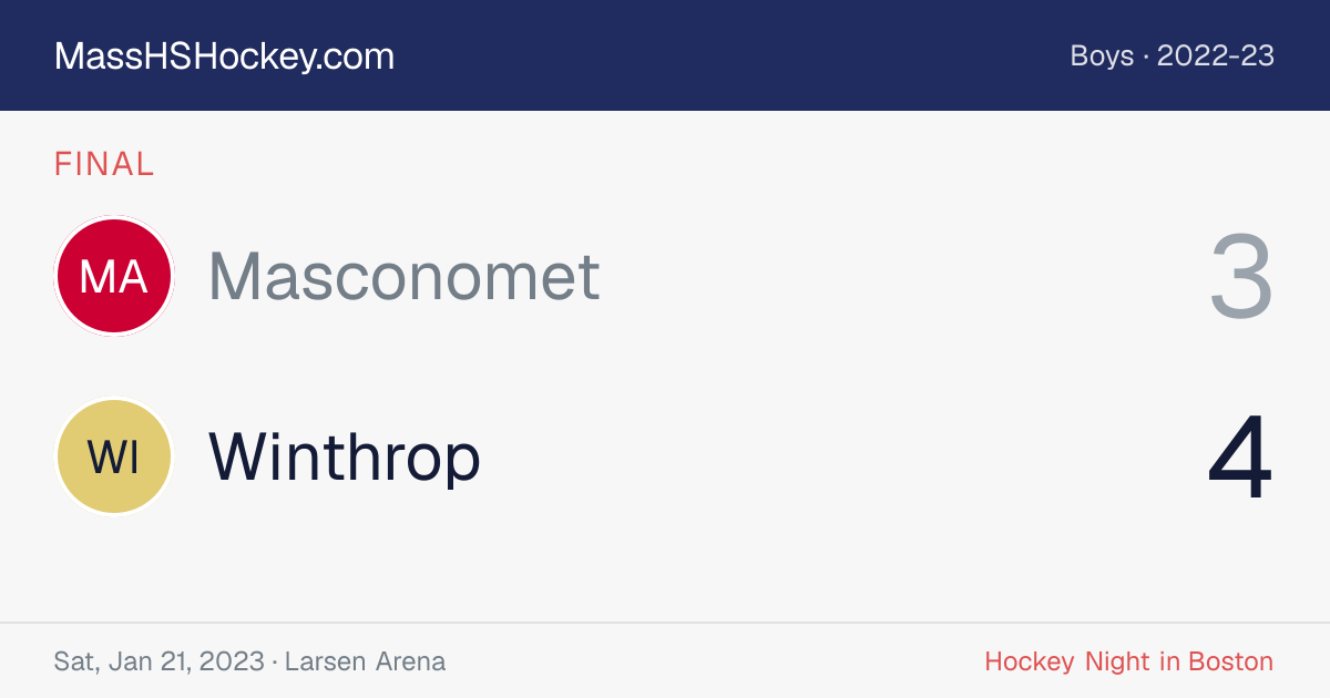 Masconomet at Winthrop score card
