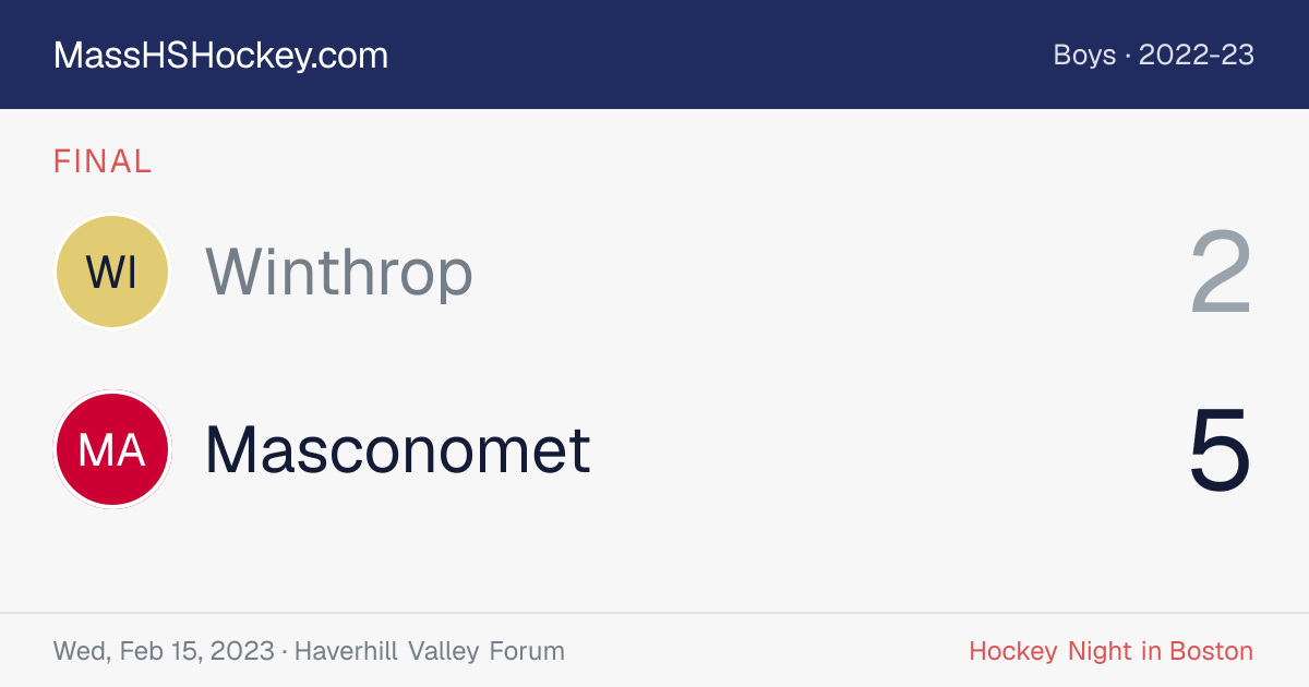 Winthrop at Masconomet score card
