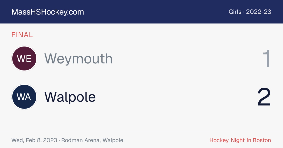 Weymouth at Walpole score card
