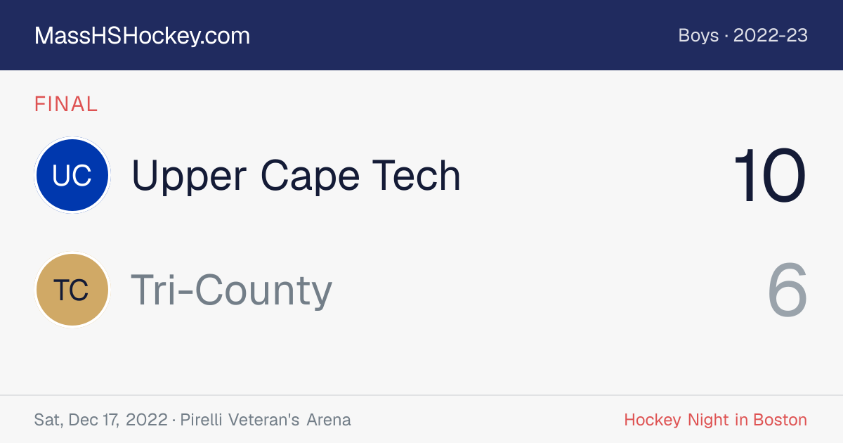 Upper Cape Tech at Tri-County score card