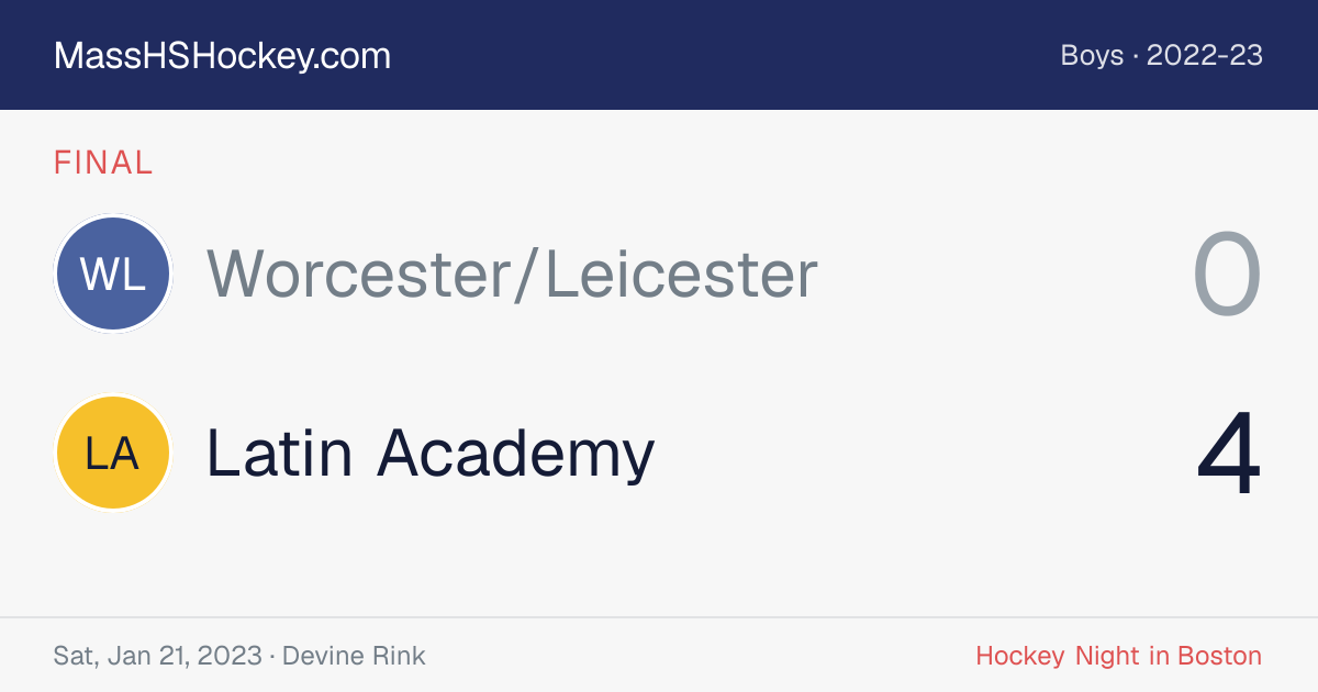 Worcester/Leicester at Latin Academy score card