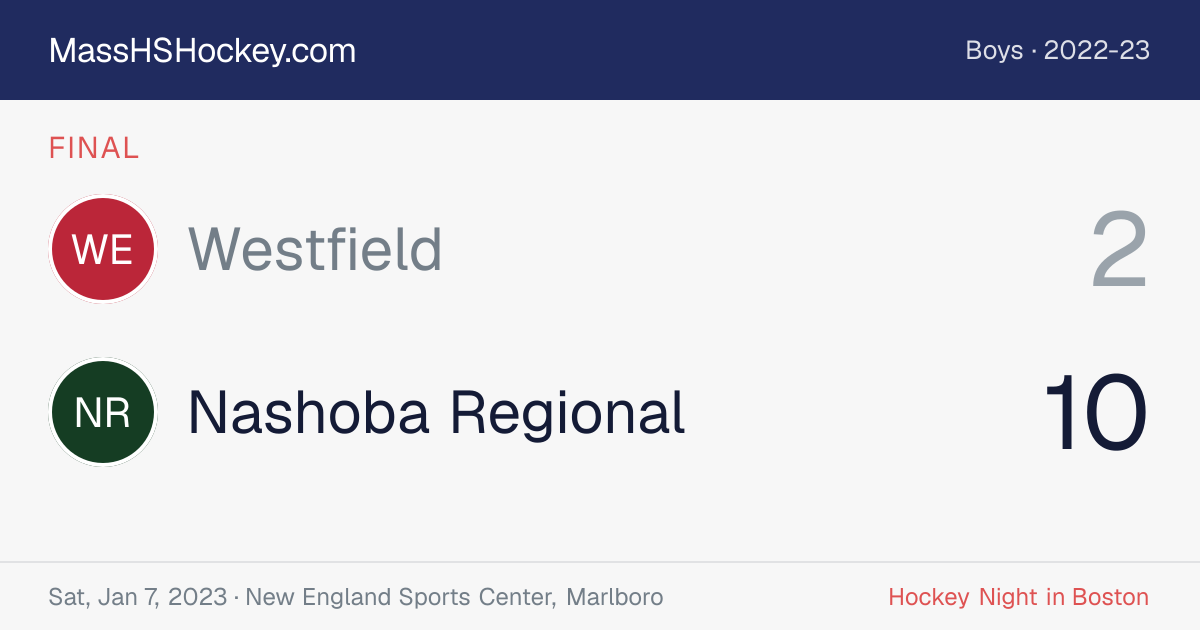 Westfield at Nashoba Regional score card