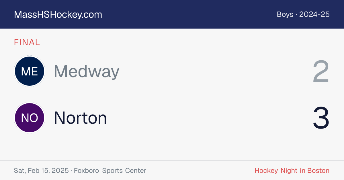 Medway at Norton score card