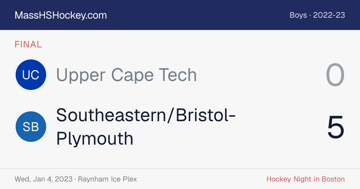 Upper Cape Tech at Southeastern/Bristol-Plymouth score card