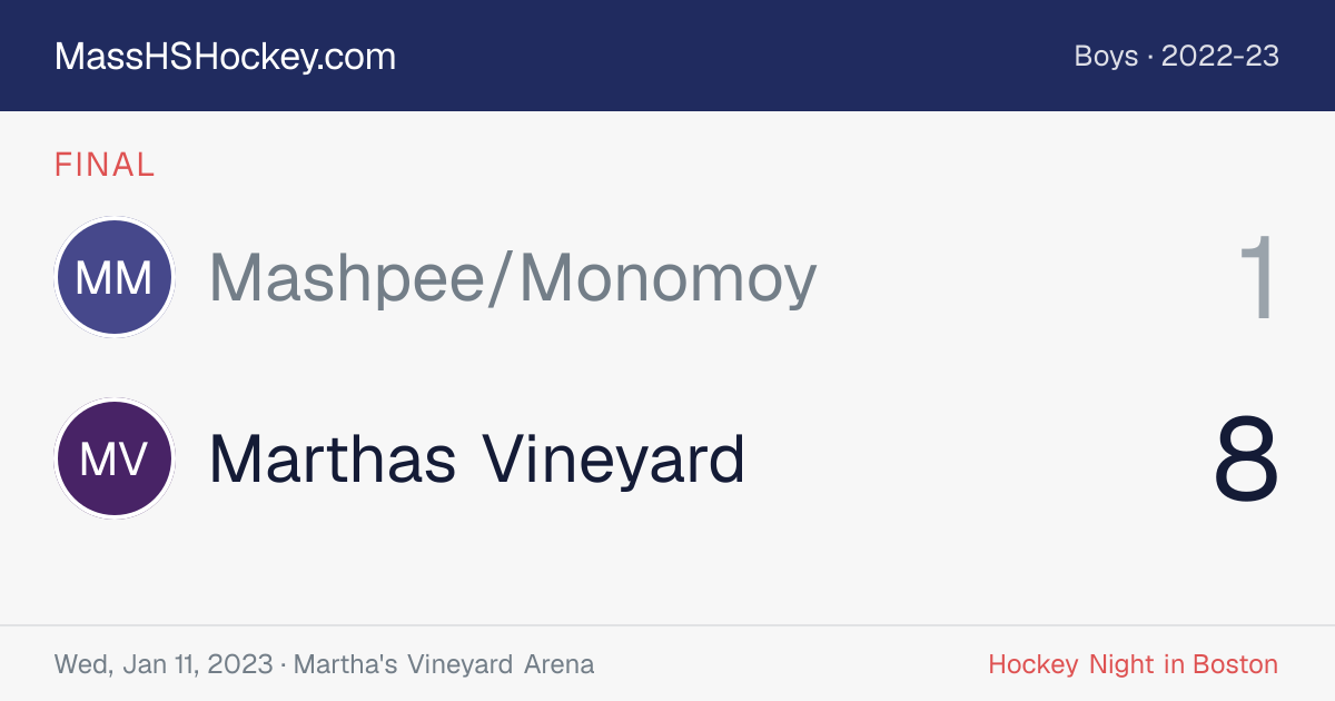 Mashpee/Monomoy at Marthas Vineyard score card