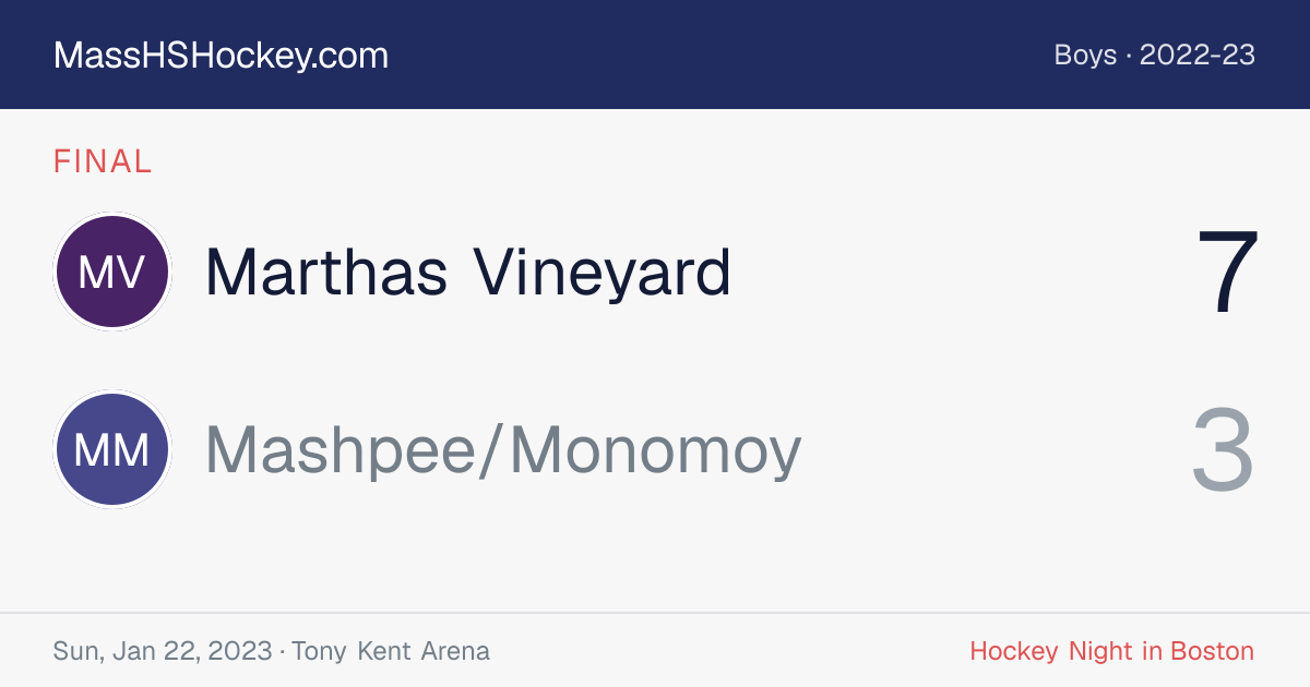 Marthas Vineyard at Mashpee/Monomoy score card