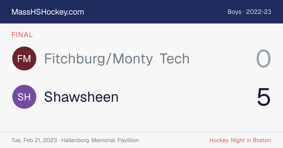 Fitchburg/Monty Tech at Shawsheen score card