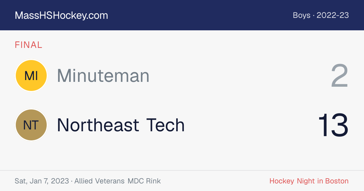 Minuteman at Northeast Tech score card