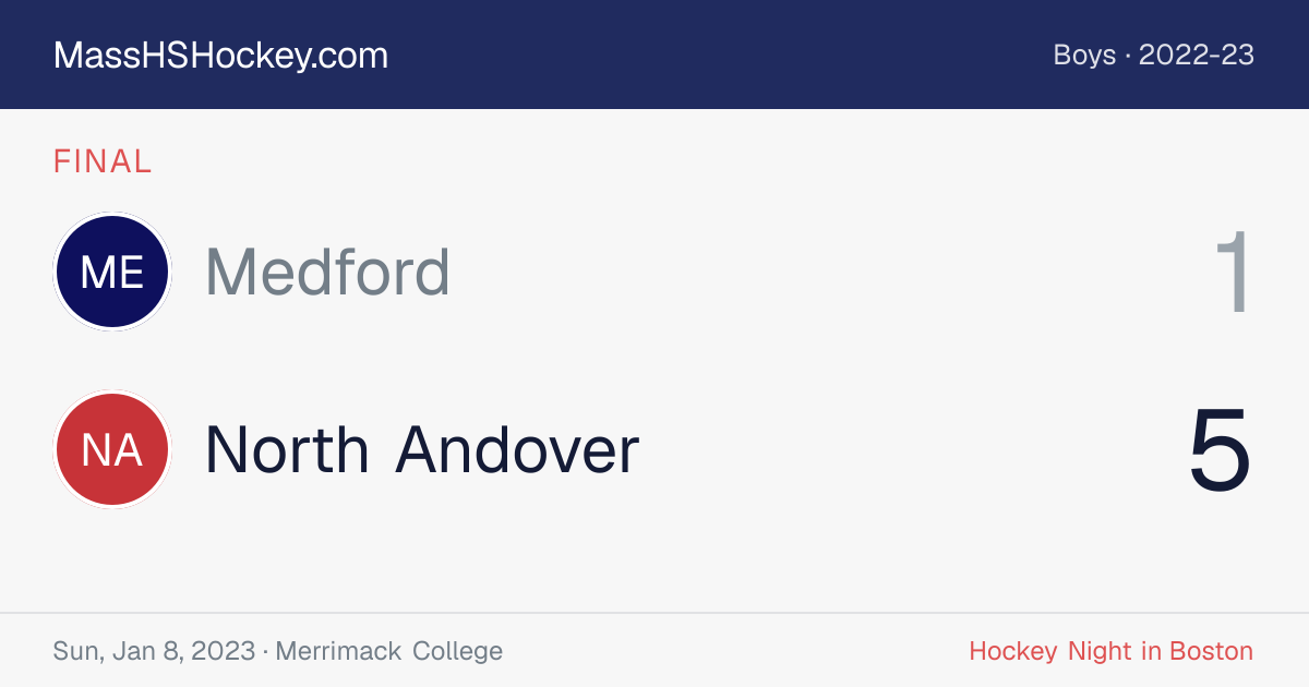 Medford at North Andover score card