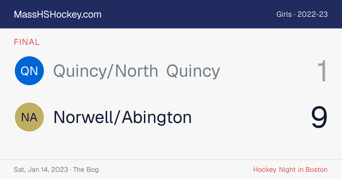 Quincy/North Quincy at Norwell/Abington score card