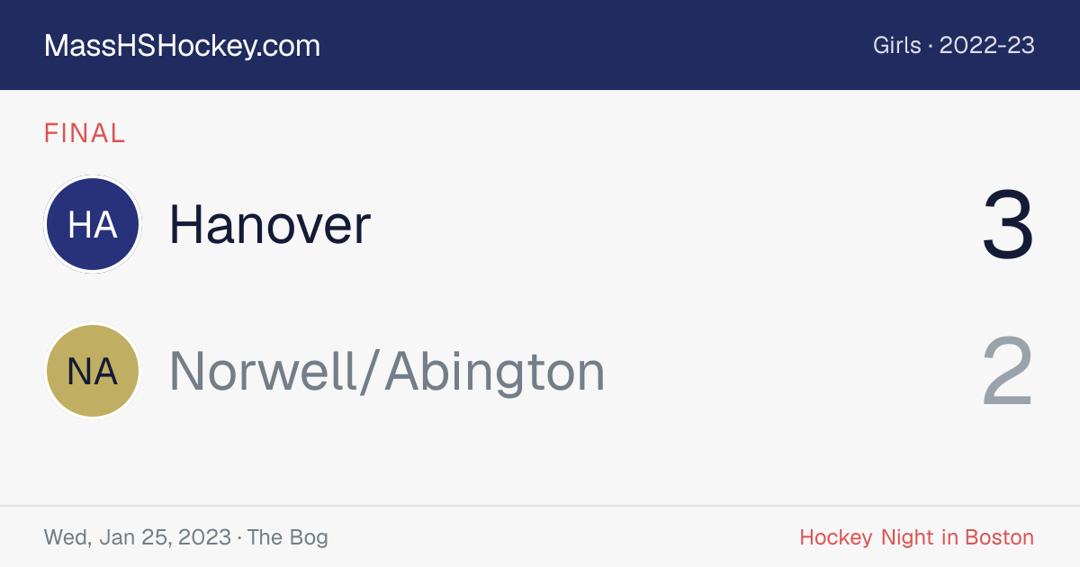 Hanover at Norwell/Abington score card