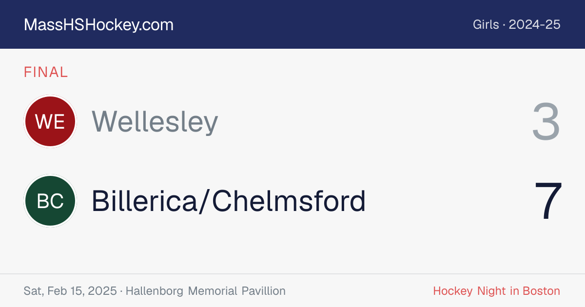 Wellesley at Billerica/Chelmsford score card