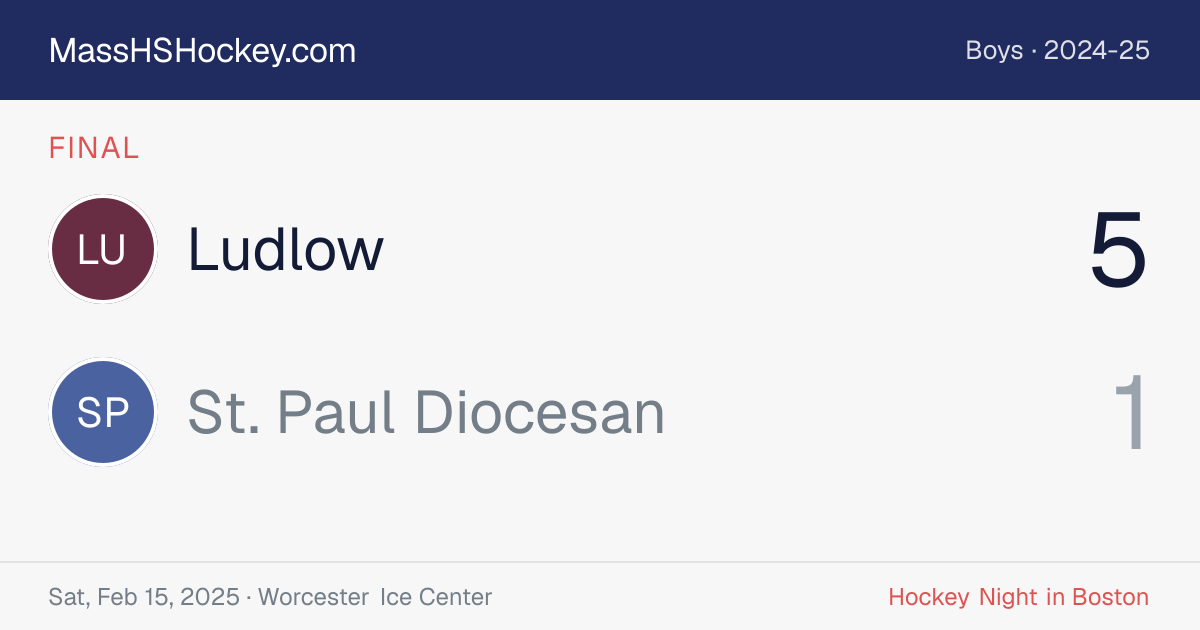 Ludlow at St. Paul Diocesan score card