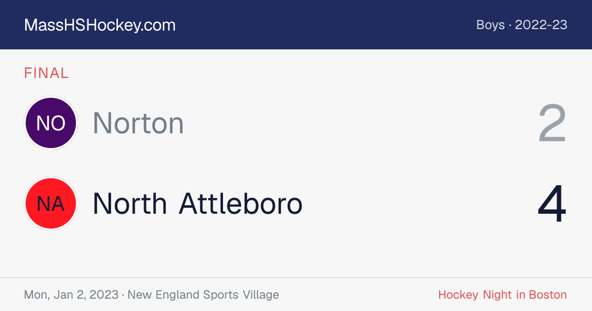 Norton at North Attleboro score card