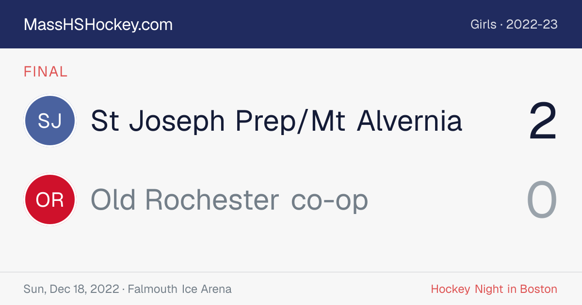 St Joseph Prep/Mt Alvernia at Old Rochester co-op score card