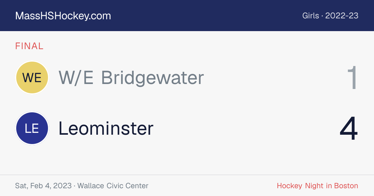 W/E Bridgewater at Leominster score card