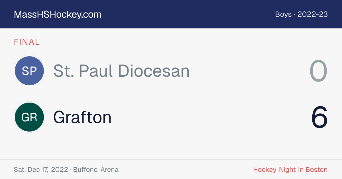 St. Paul Diocesan at Grafton score card