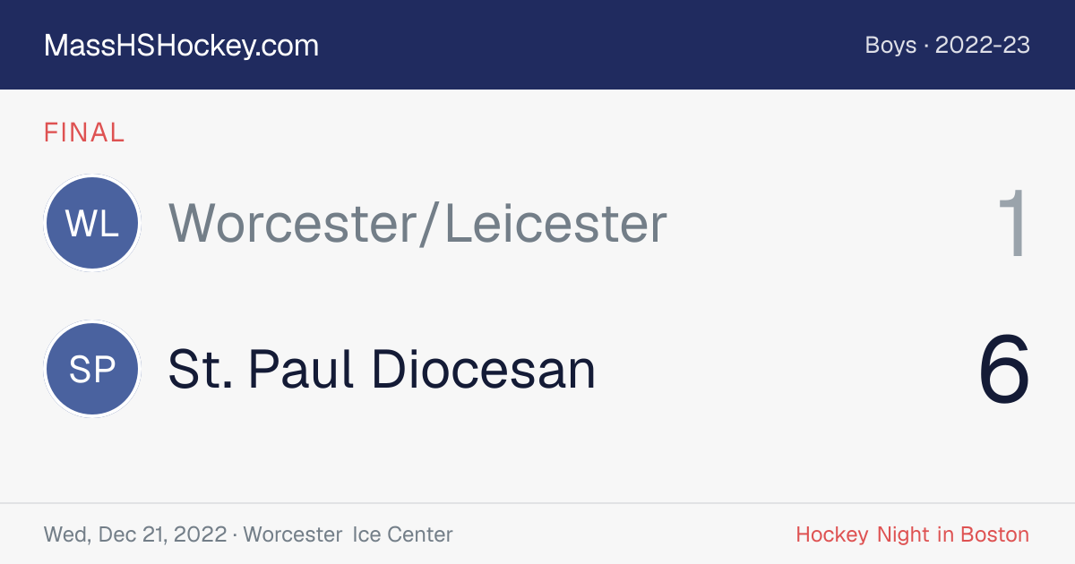 Worcester/Leicester at St. Paul Diocesan score card