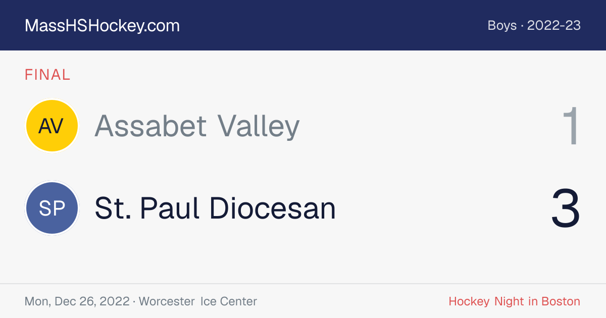 Assabet Valley at St. Paul Diocesan score card