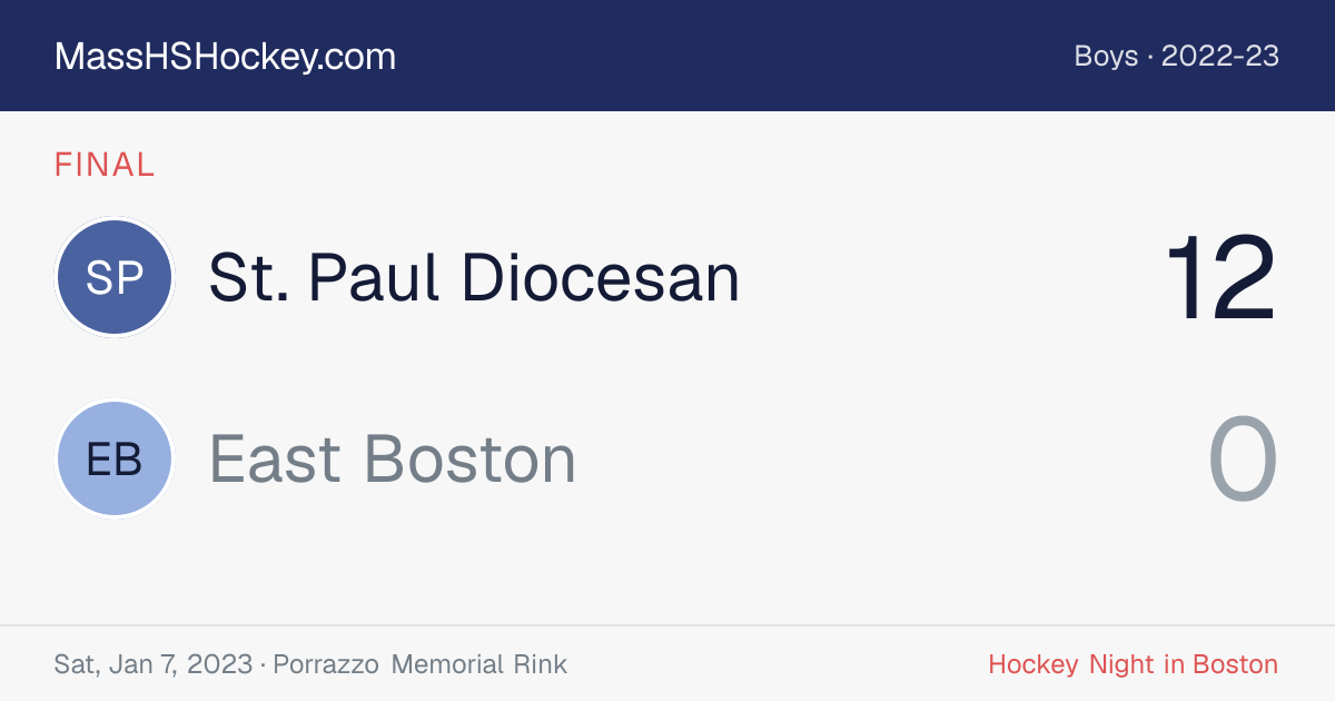 St. Paul Diocesan at East Boston score card