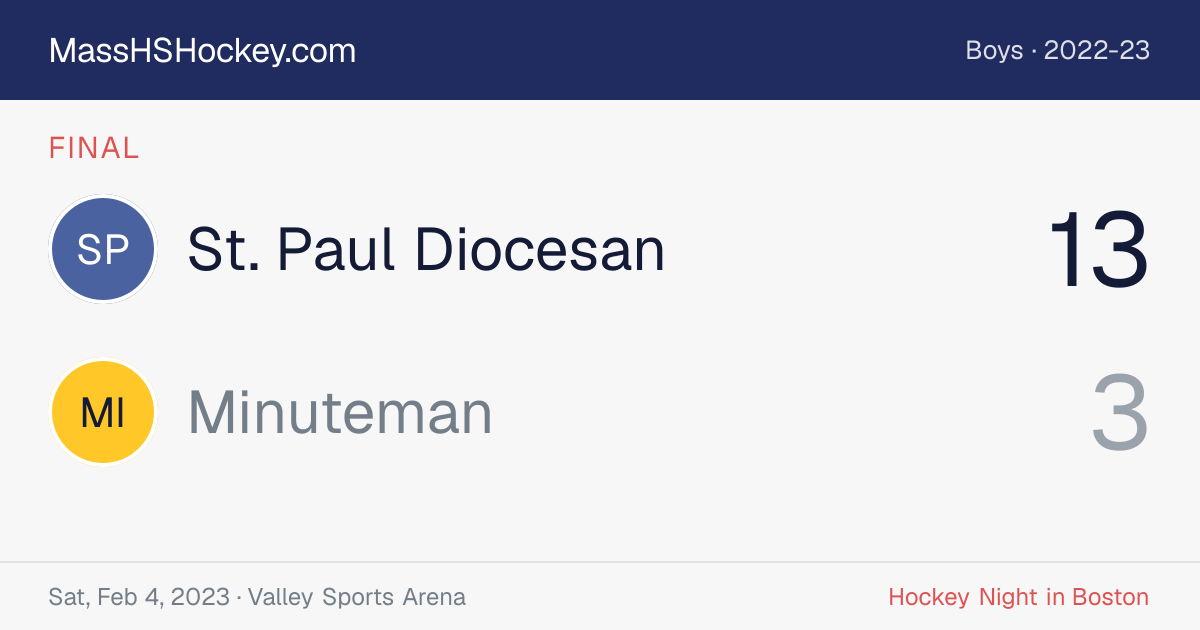St. Paul Diocesan at Minuteman score card