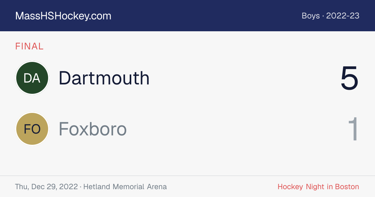 Dartmouth at Foxboro score card