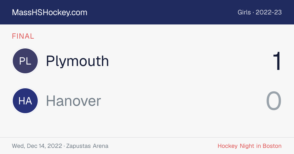 Plymouth at Hanover score card