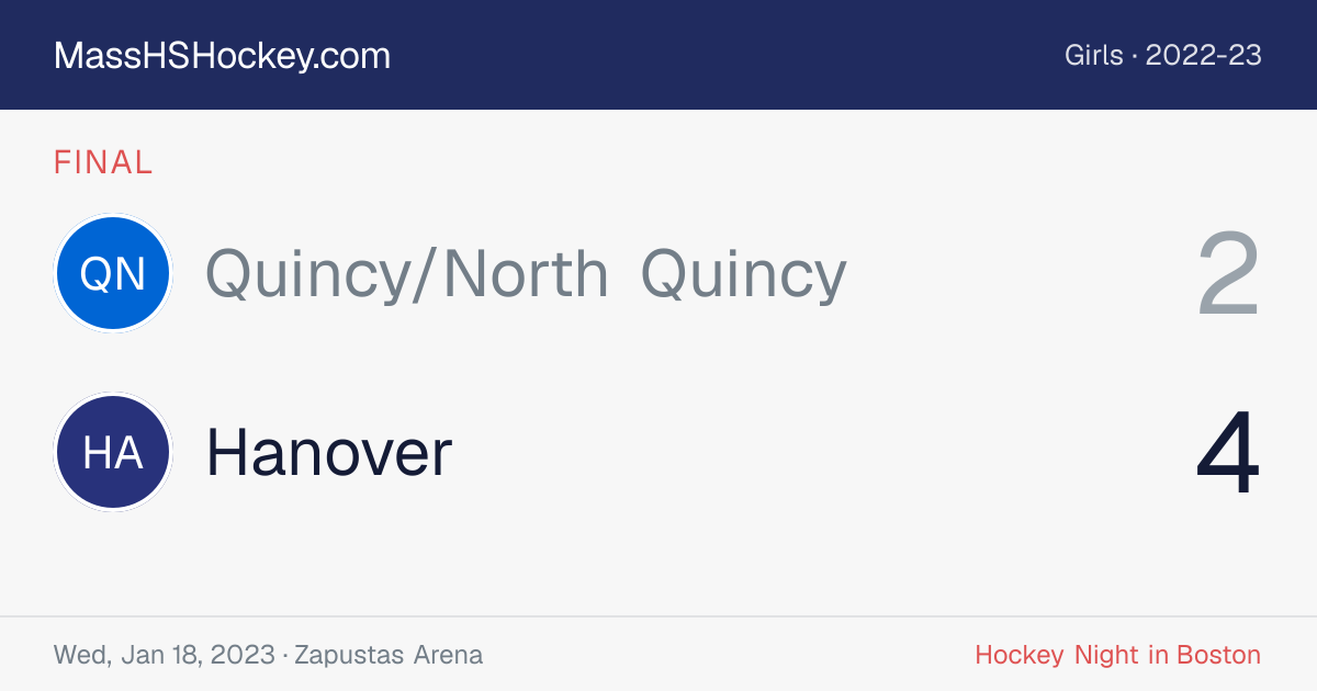 Quincy/North Quincy at Hanover score card