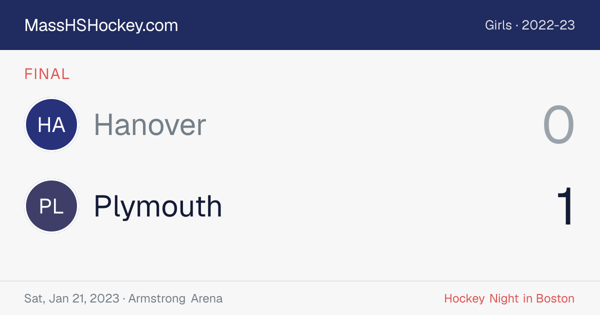 Hanover at Plymouth score card