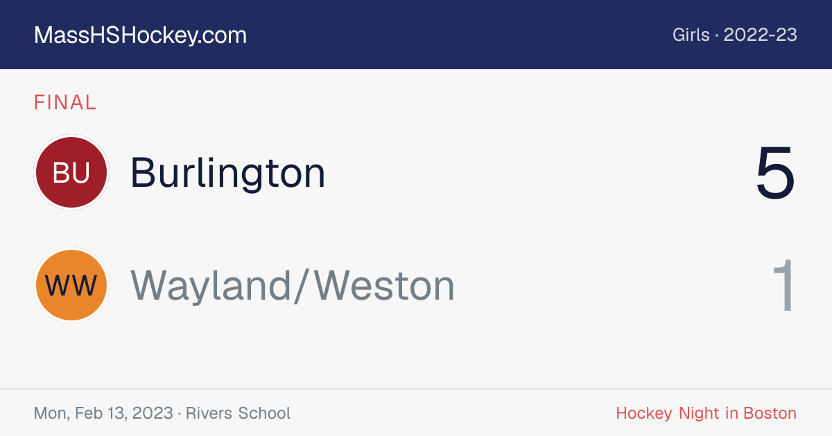 Burlington at Wayland/Weston score card