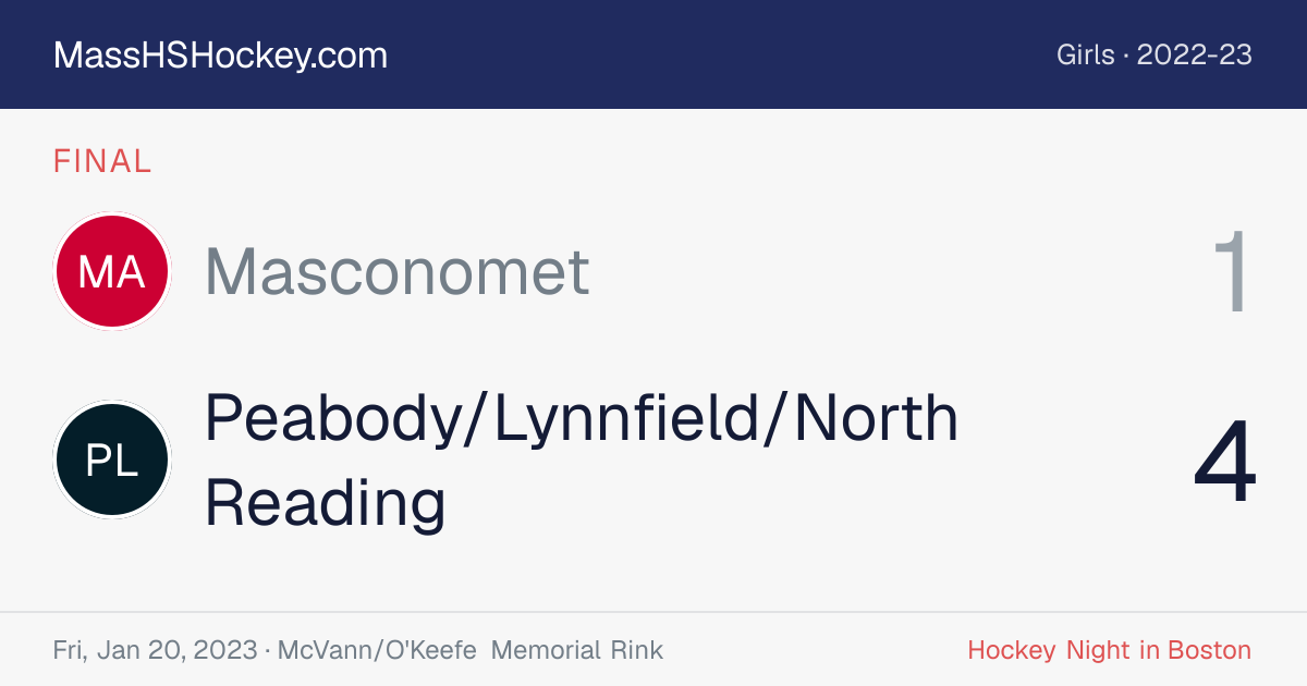 Masconomet at Peabody/Lynnfield/North Reading score card