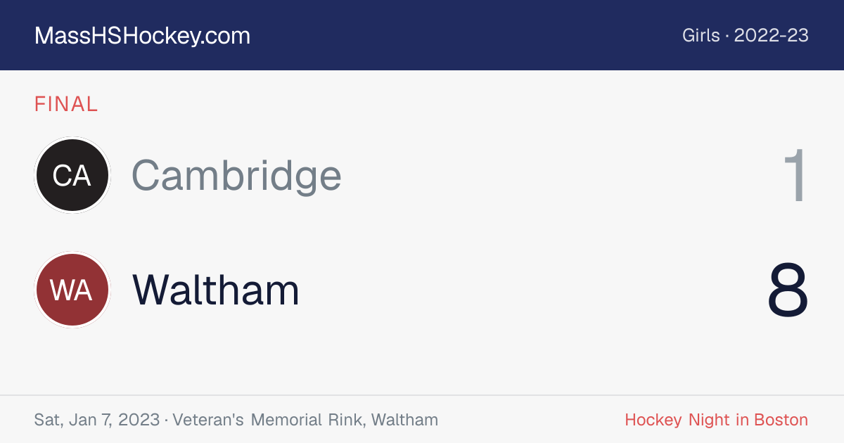 Cambridge at Waltham score card