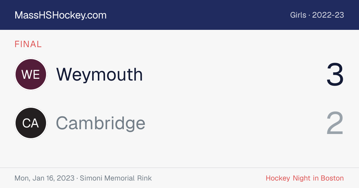 Weymouth at Cambridge score card
