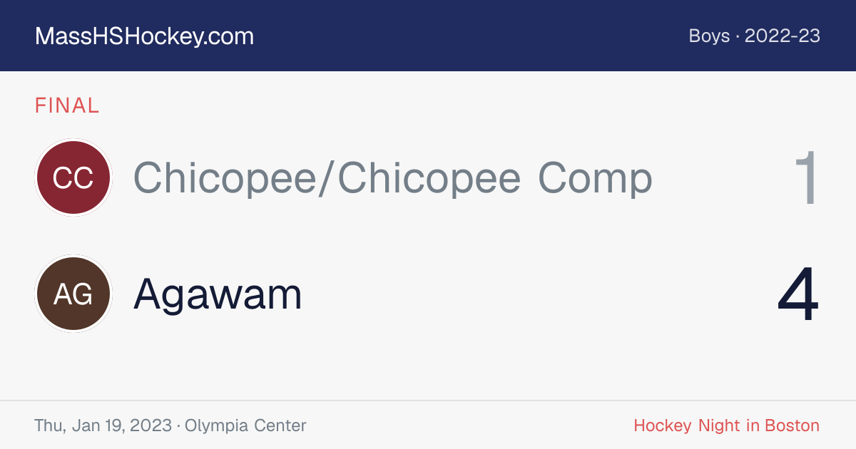 Chicopee/Chicopee Comp at Agawam score card